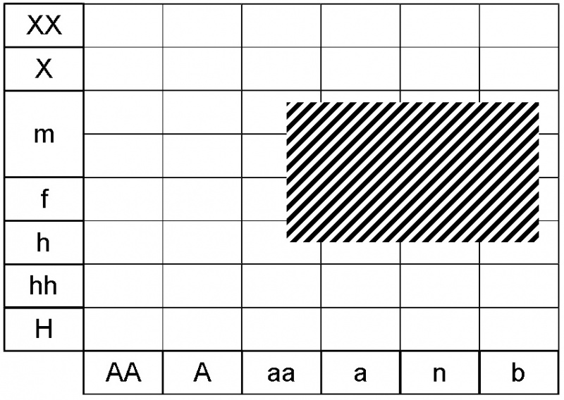 Fichier:Cicerbita alpina ecogramme.jpg