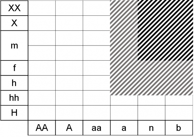 Fichier:Cornus mas ecogramme.jpg