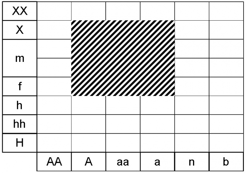 Fichier:Luzula luzuloides ecogramme.jpg